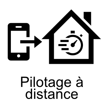 Pilotage à distance